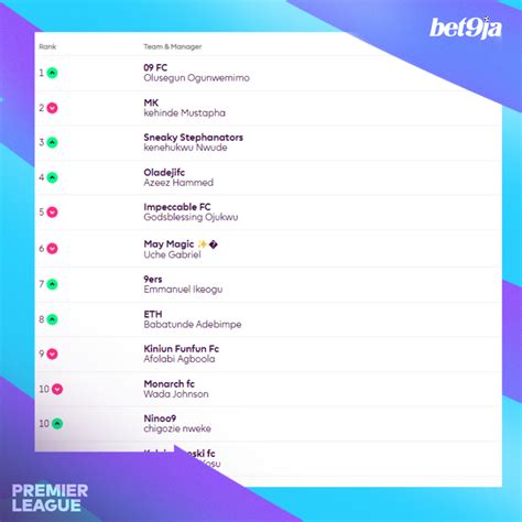 bet9ja predictions
